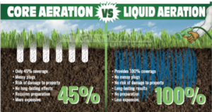 Liquid aeration